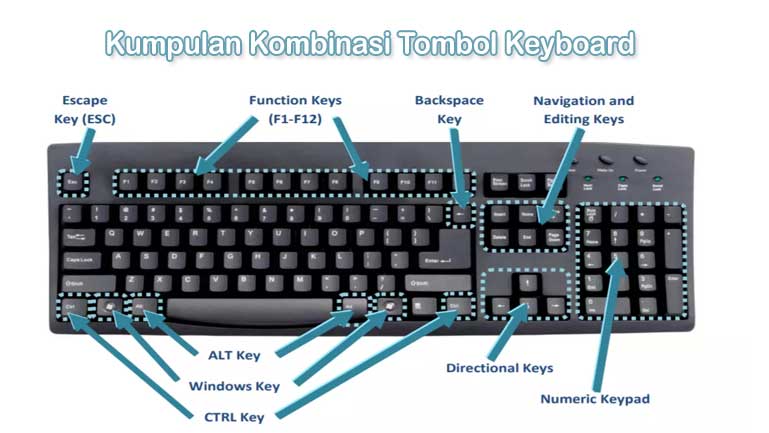 kumpulan kombinasi tombol keyboard