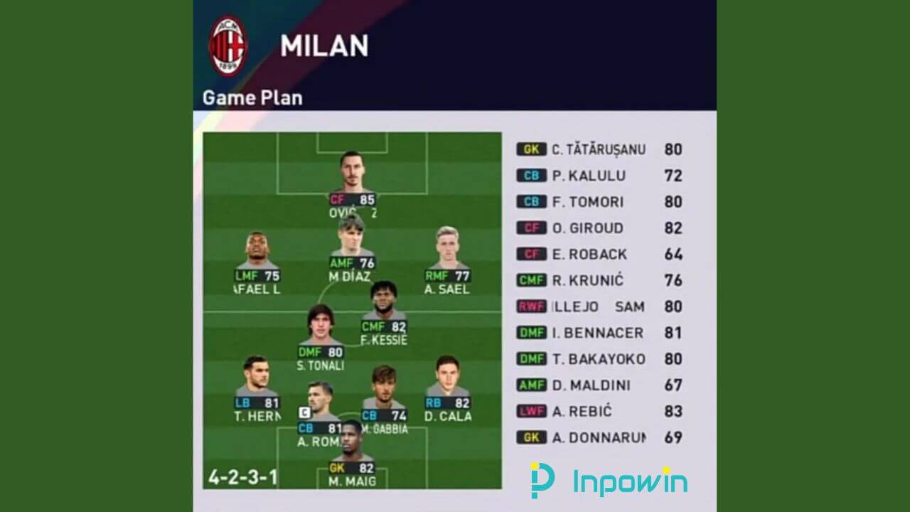 Formasi PES 2023 AC Milan