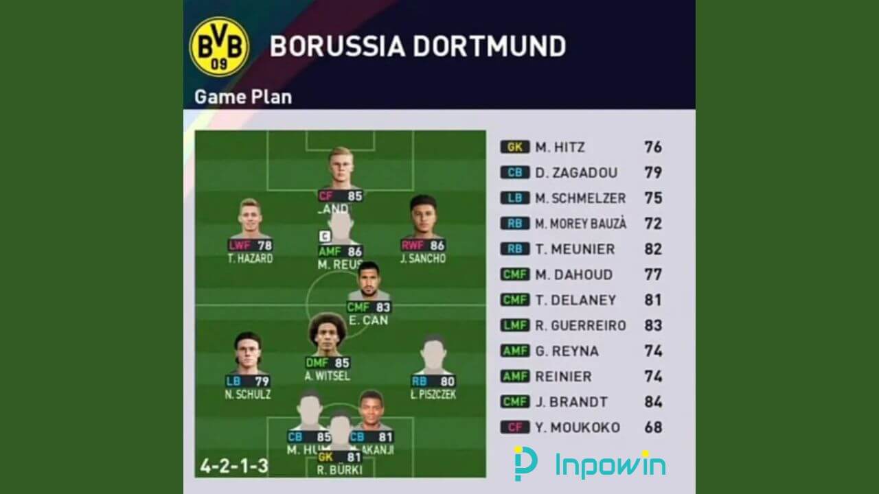 Formasi PES 2023 Borussia Dortmund