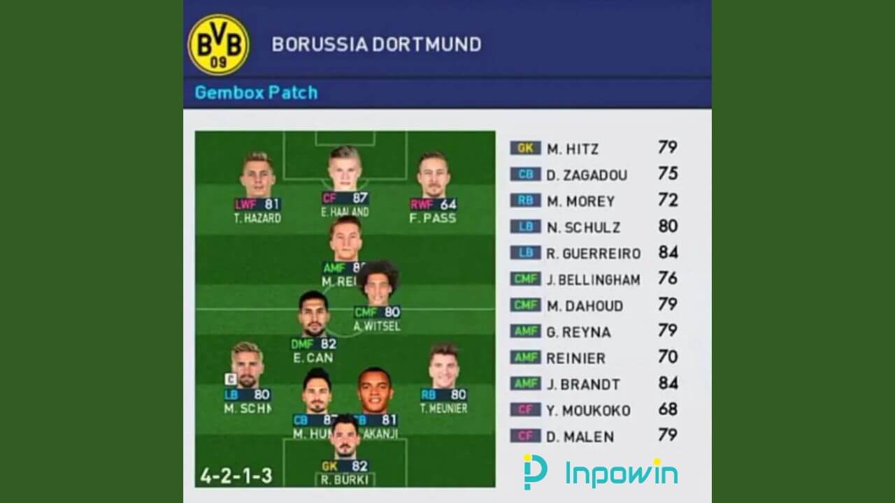 Formasi PES 2023 Borussia Dortmund
