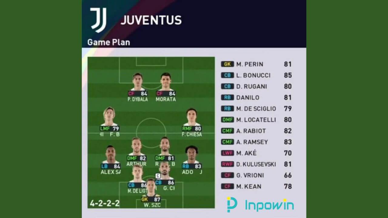 Formasi PES 2023 Juventus