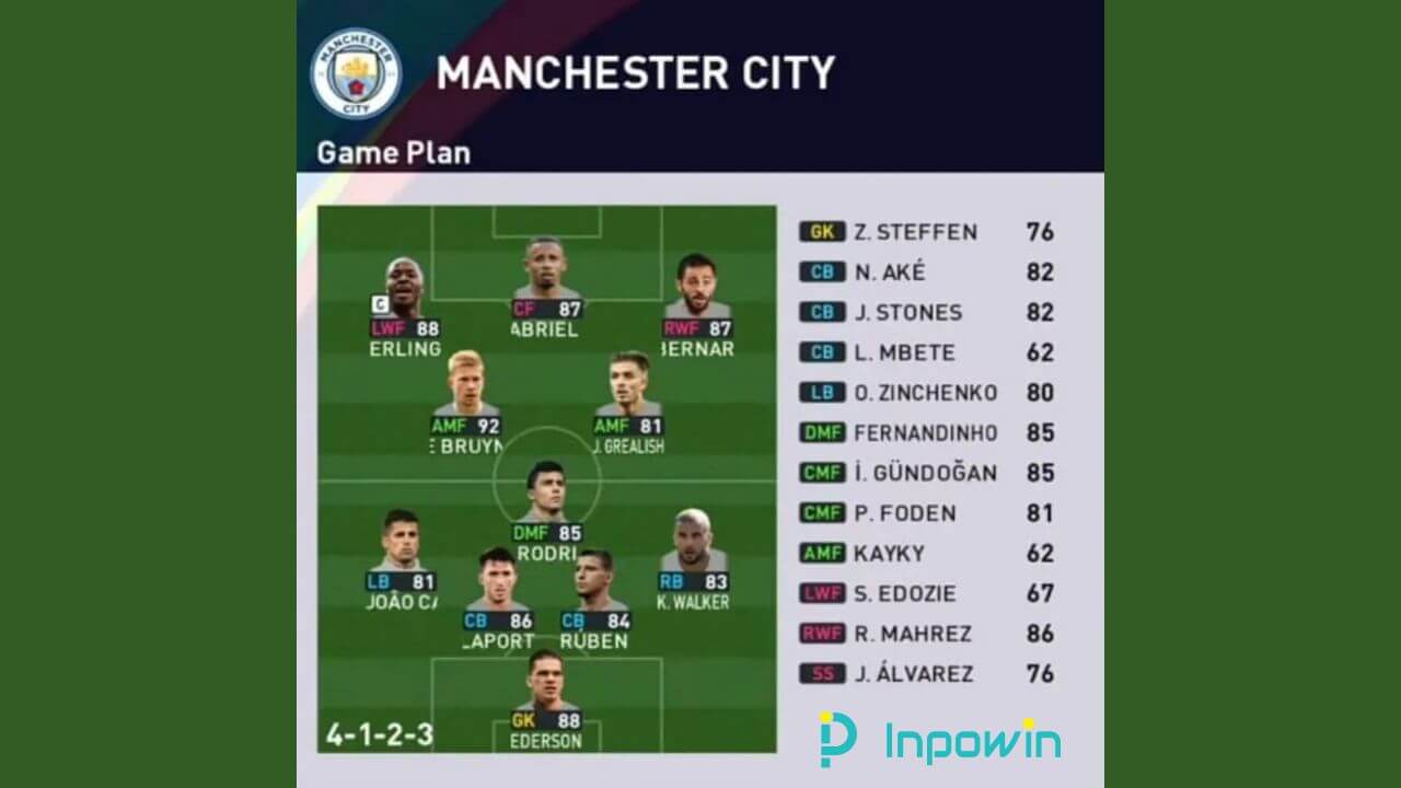 Formasi PES 2023 Manchester City