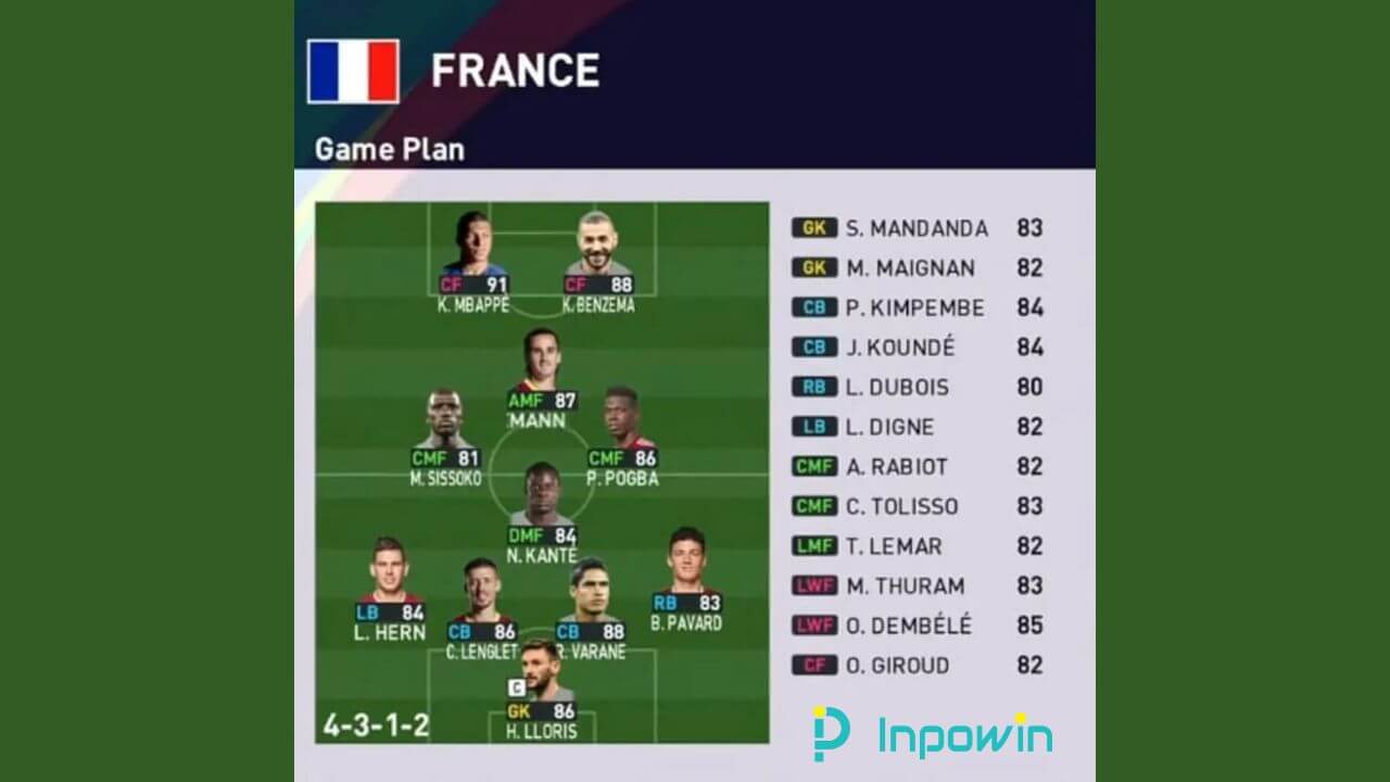 Formasi & Taktik Terbaik PES 2023 Prancis