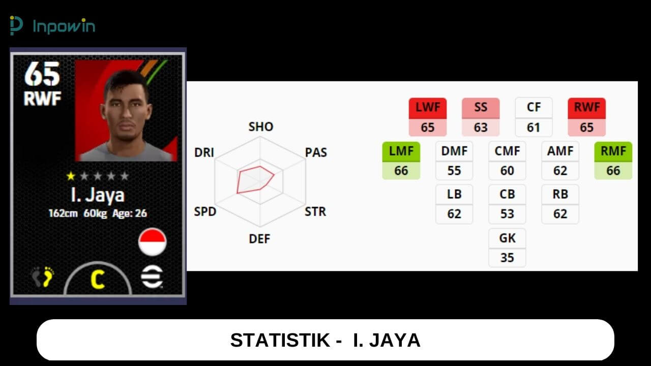 Pemain Indonesia yang ada di PES 2023 + Statistiknya